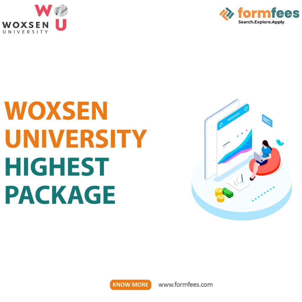 Woxsen University Highest Package