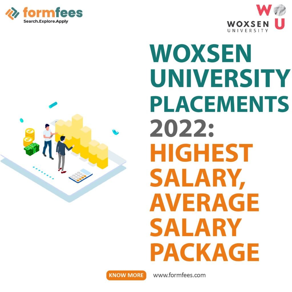 Woxsen University Placements