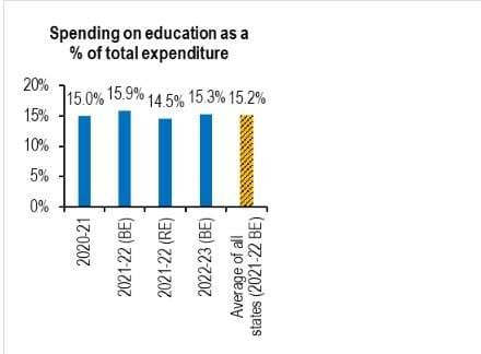 Ranchi University: Students’ Welfare at Risk, Inadequate Hygiene Facilities in Government Colleges Raise Concerns
